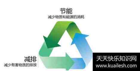 綠色供應(yīng)鏈的主要內(nèi)容有哪些