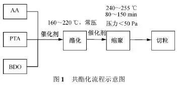 爆炸性觀點(diǎn) pbat不能完全生物降解 對苯二甲酸對環(huán)境有害
