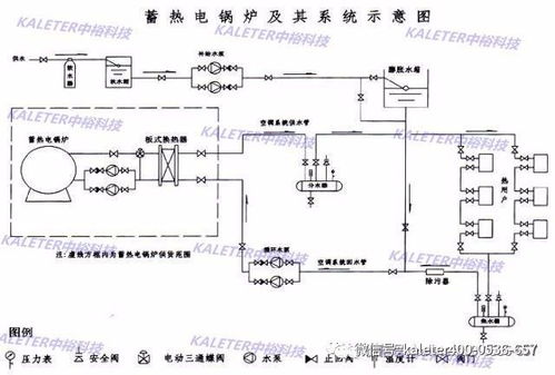 產品 孵化場如何正確保暖 中?？萍挤趸瘓龉┡到y,環保節能,養殖增效