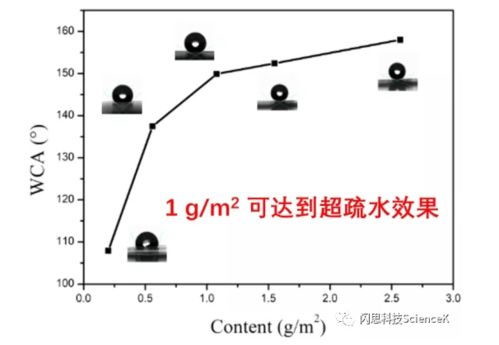 淺談快遞包裝的綠色轉型