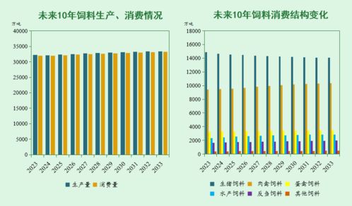未來10年,我國豬 禽 牛羊 大豆 玉米等農產品市場形勢如何