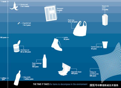 生物降解塑料 微塑料 氧化降解塑料測試方法匯總