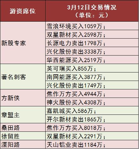 又一起 說你有,你就有 鬧劇 緋聞 券商股突發暴力漲停,公司火線緊急澄清 股民們卻怒了