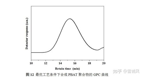 pbat型生物降解地膜產品研發