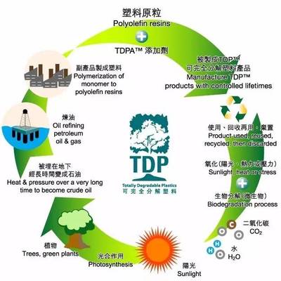 2016年最具潛力的20大新材料