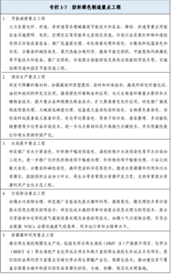 時尚產研智庫|從紡織行業十四五發展綱要,看時尚產業風向和機會