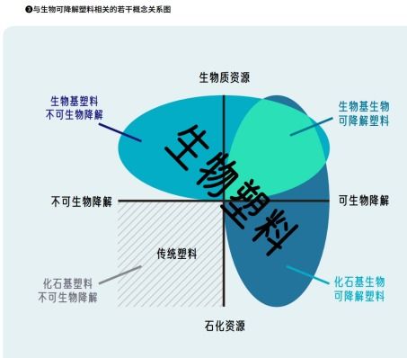新版限塑令推可降解塑料仍存難點 環保組織呼吁完善相關法規和標準