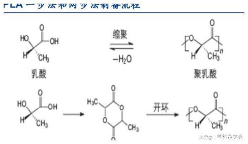 環保政策升級,造就可降解材料,誰先投產誰獲利,產能多在我國
