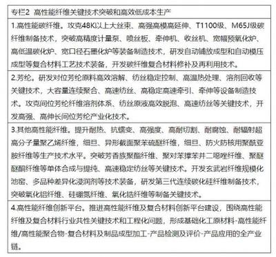 兩部委: 推進綠色低碳轉型 擴大風電、光伏等新能源應用比例