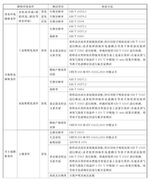 生物降解 不同降解條件的性能檢測方法