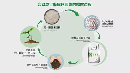 發改委再發文!國家接連出手,塑料污染是否有藥可醫?