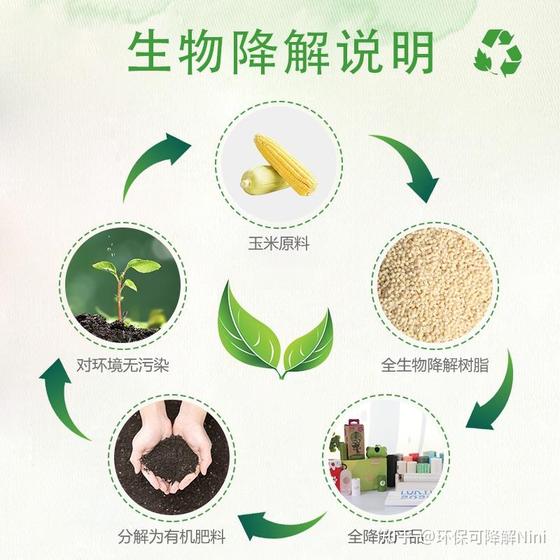 全生物可降解塑料袋是否對環境真的友好呢? - 