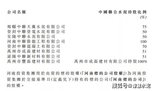 河南投資集團牽手中聯(lián)水泥,擬在鄭州設(shè)立大型建材集團