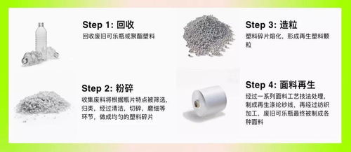 環保面料 可降解材料的前世今生