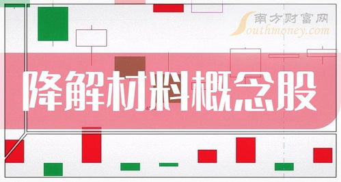 第三季度降解材料概念股營業總收入排名靠前的20家公司
