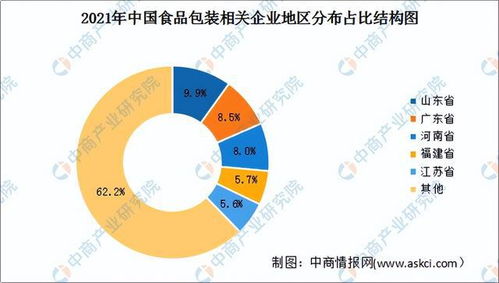碳中和專題 節(jié)能減排背景下食品包裝行業(yè)有哪些發(fā)展趨勢